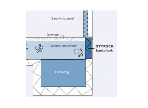 Utiliteitsbouw
