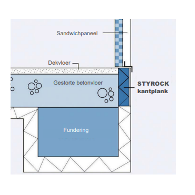 Utiliteitsbouw
