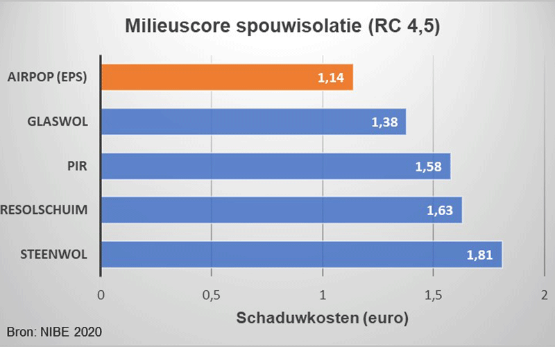Slider_Isobouw_0002_milieuscore-spouwisolatie.png